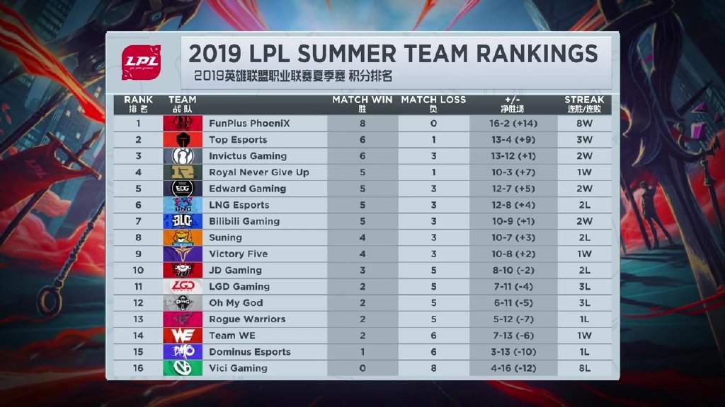  浓眉哥关键节点比分优势明显，IG带队取胜！